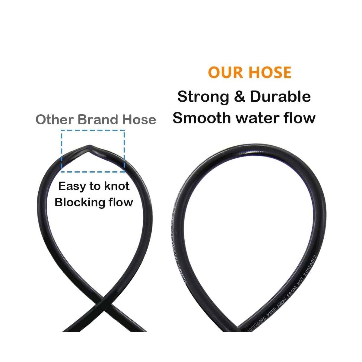 Biswing 1/4 Inch 50 FT High Pressure Washer Hose Kink Resistant Replacement With M22-14mm Brass Thread, Upgrade Heavy Duty & Wear Resistance Hose, 3000 PSI - 细节图 2