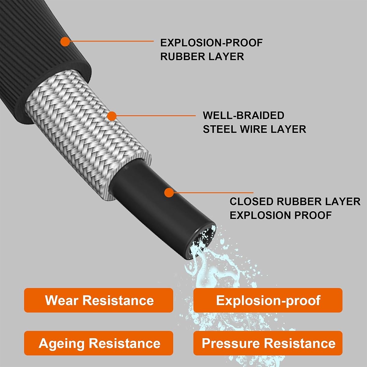 Biswing Pressure Washer Hose 50FT with 3/8 Inch Quick Connect, High Tensile Wire Braided Power Washer Hose, Kink Proof Extension Hose for Cars Floors Swimming Pool Washing, 4000 PSI - imagen de detalle 1