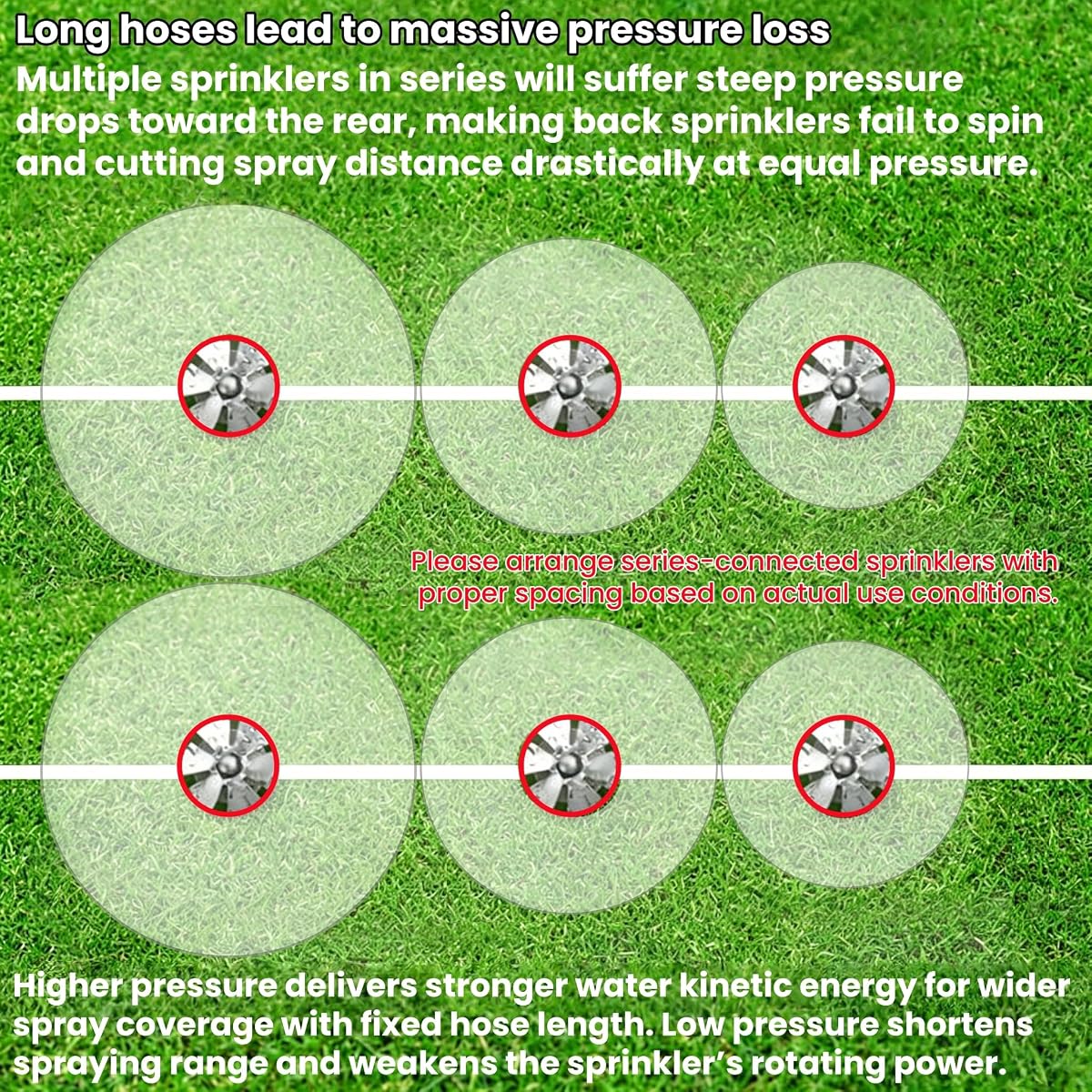 Biswing 2 Pack Lawn Sprinkler, Heavy Duty Metal Square Garden Sprinkler, 360 Degree Large Area Irrigation, Connectable Rotating Automatic Water Sprinklers for Yard Lawn Garden Watering - detail image 4